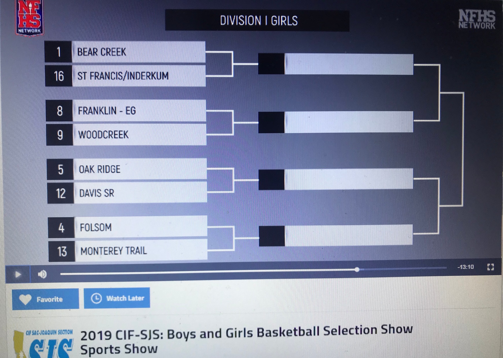 Basketball Earns Playoff Berth in SJS Division I Bracket